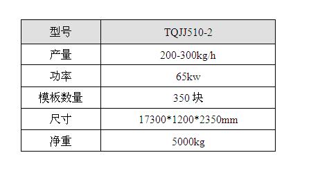 全自動(dòng)巧克力澆注機(jī)—TQJJ510-2型 (加寬雙頭)